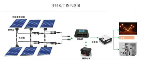 快可电子上市转问询 光伏连接器市场前景向好，光电子器件迎来新机遇