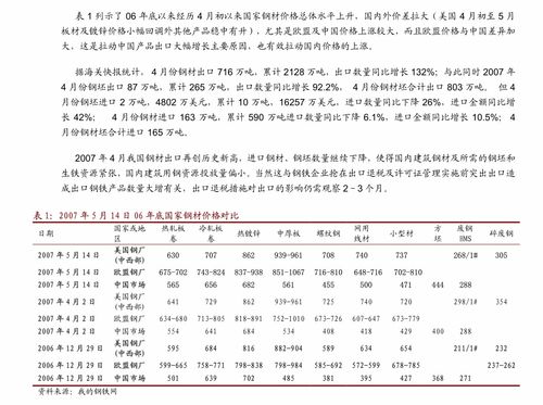 新能源产业月报 动力电池装机量稳增，光伏硅料价格高位运行
